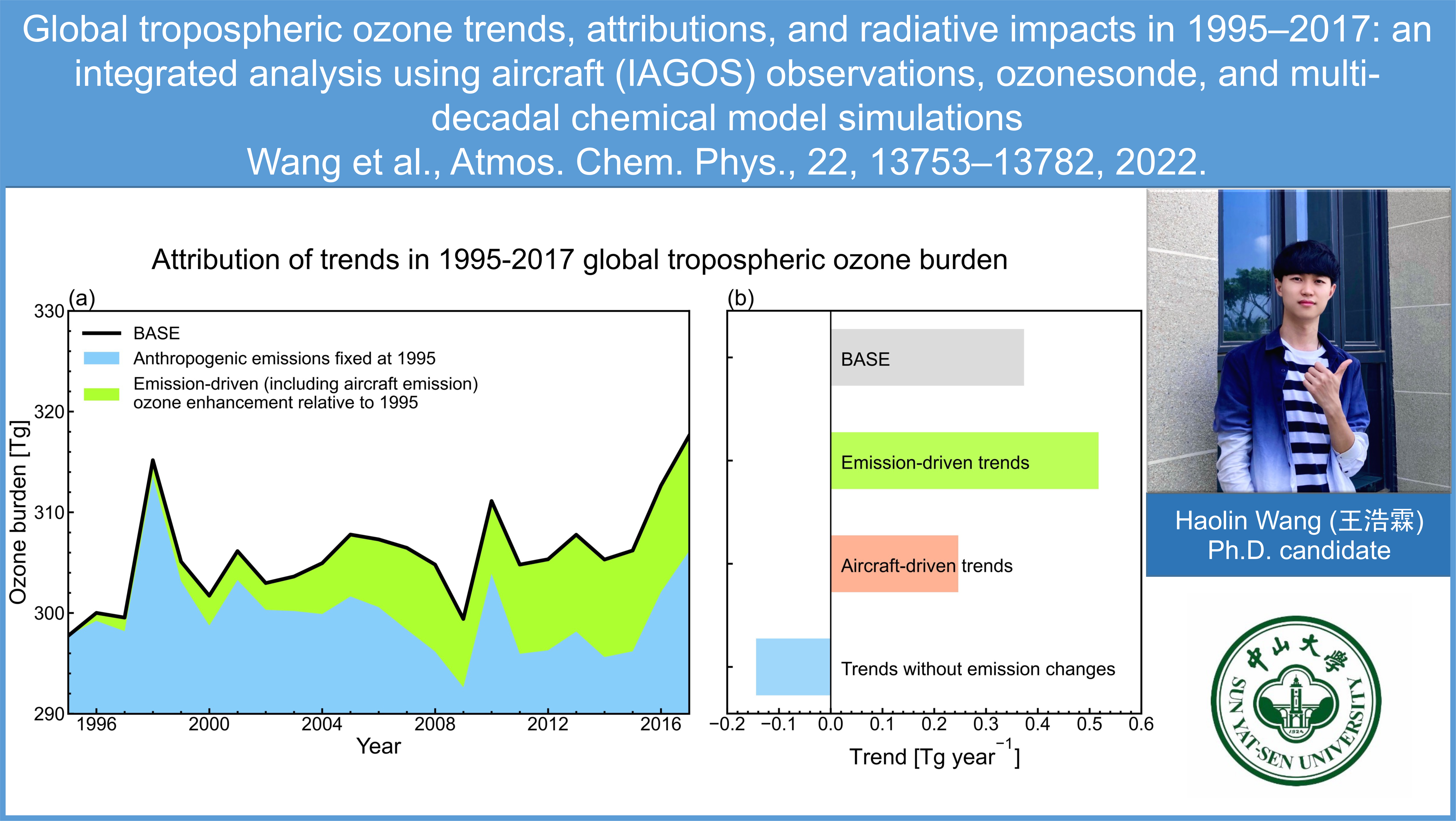 Slide 6